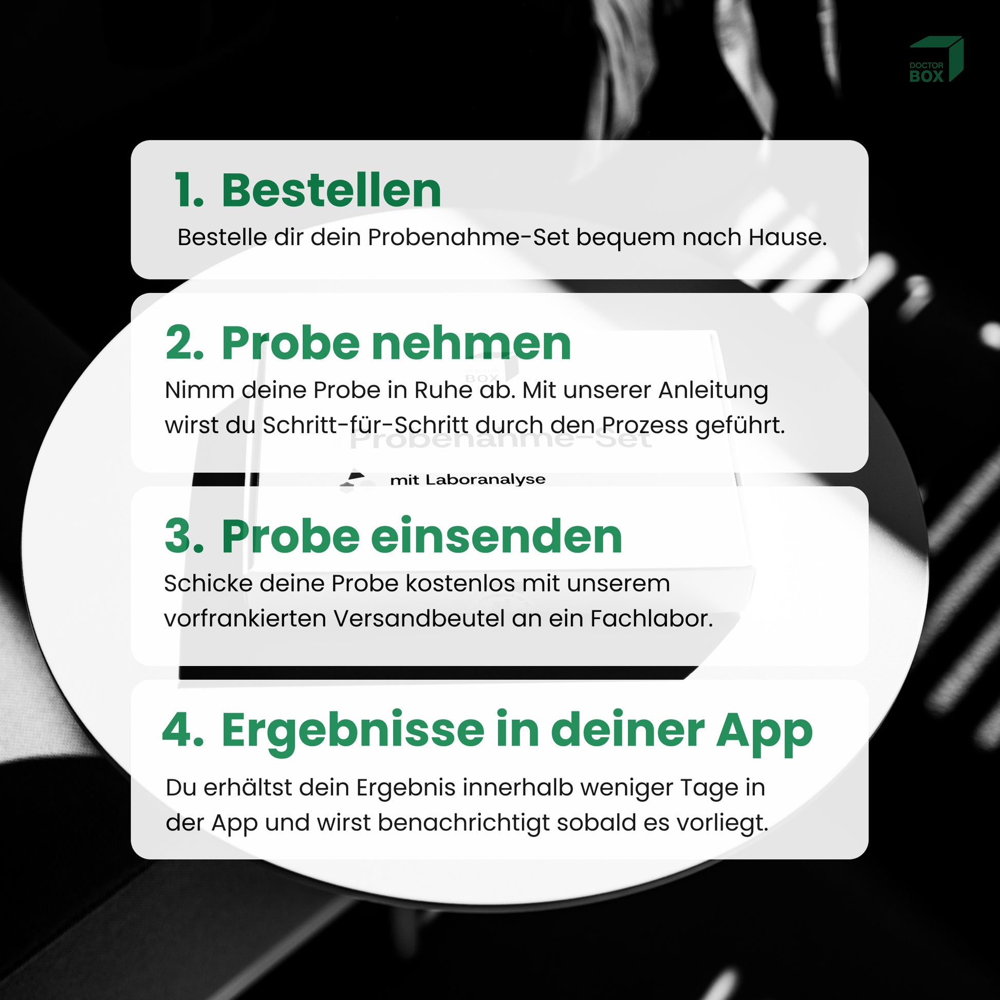 Schaubild des Heimtest-Ablaufs von DoctorBox. Von der Bestellung bis zu Erhalt der Ergebnisse.