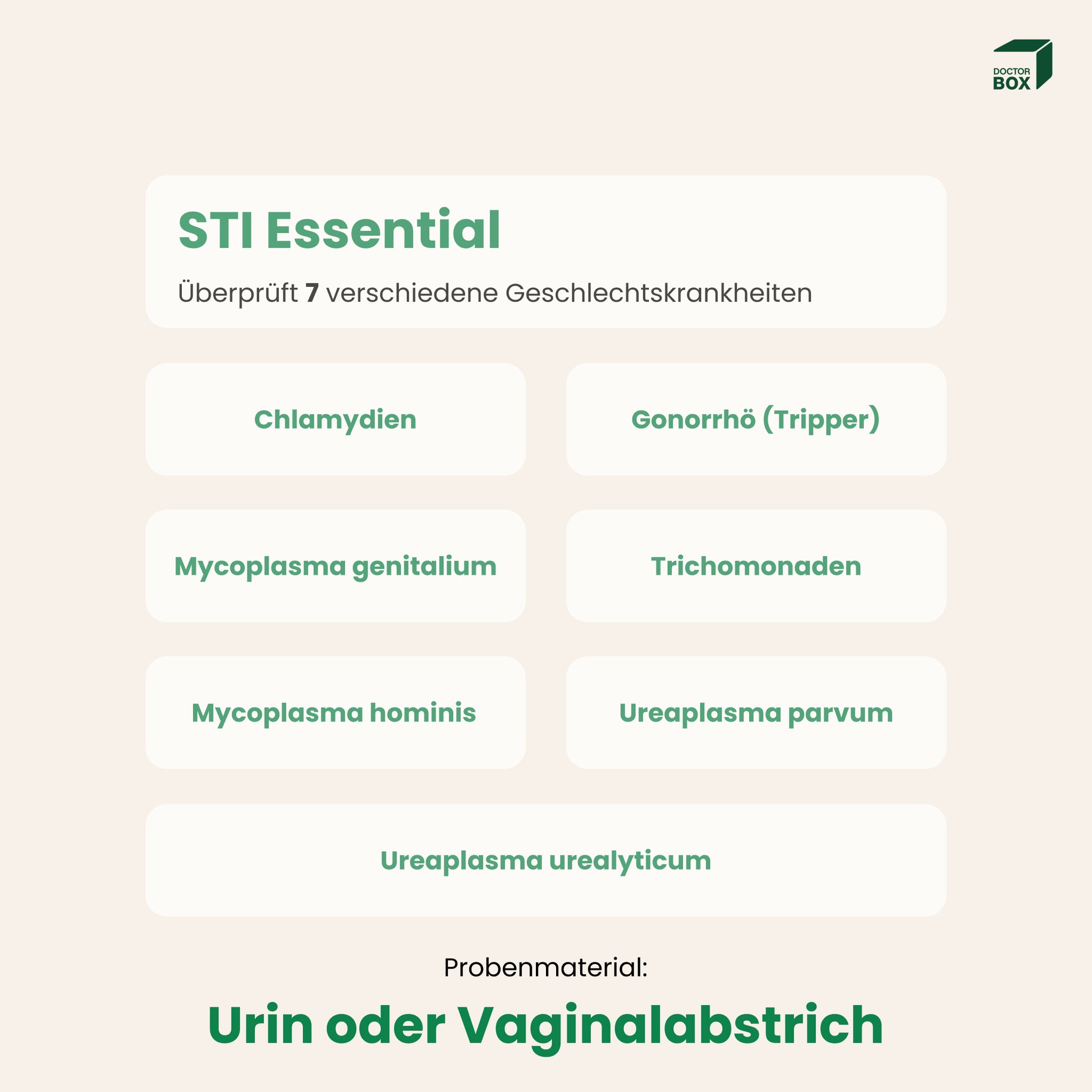 Auflistung der Infektionen, die im STI Essential Geschlechtskrankheiten Test abgedeckt sind. Es sind insgesamt 7 Infektionen: wie z.B. Chlamydien, Gonorrhö und Trichomanden.