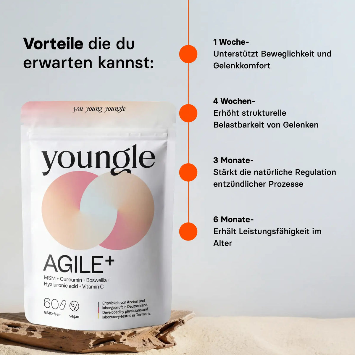 Mobility⁺ - Formula