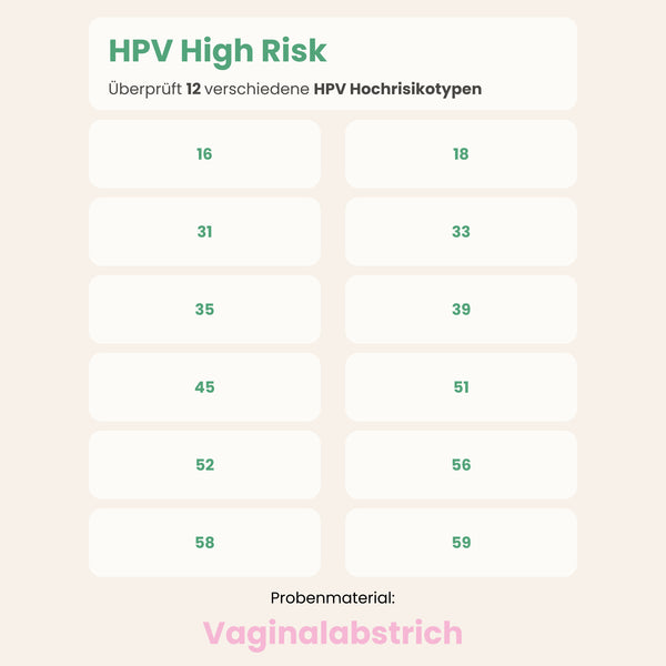 HPV (High Risk) Test for Women