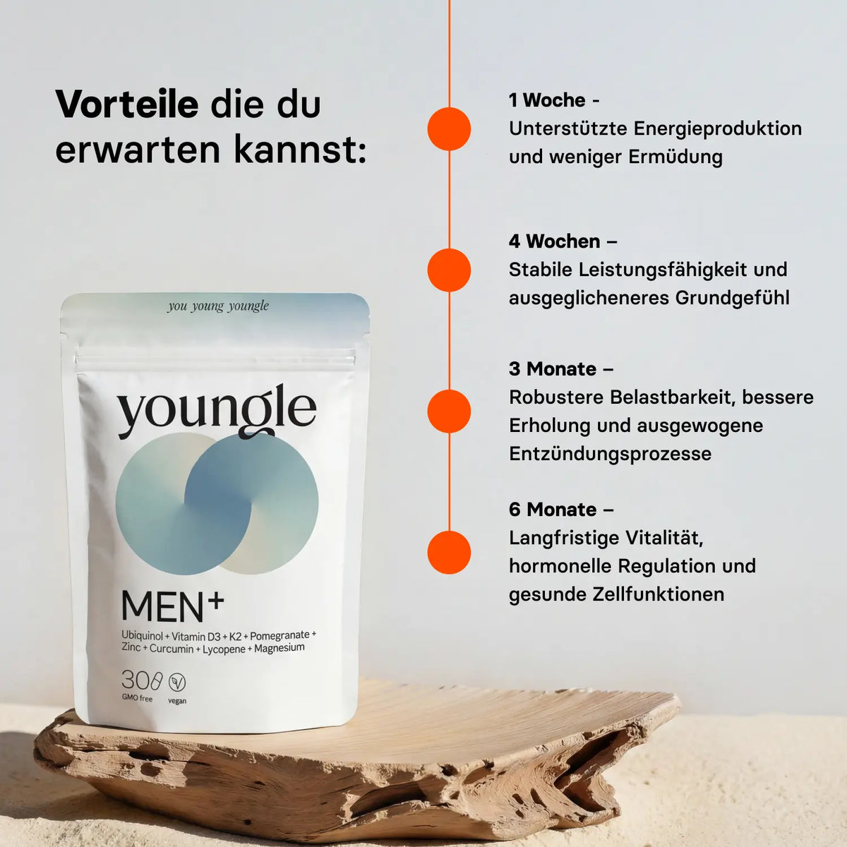 Men⁺ - Formula