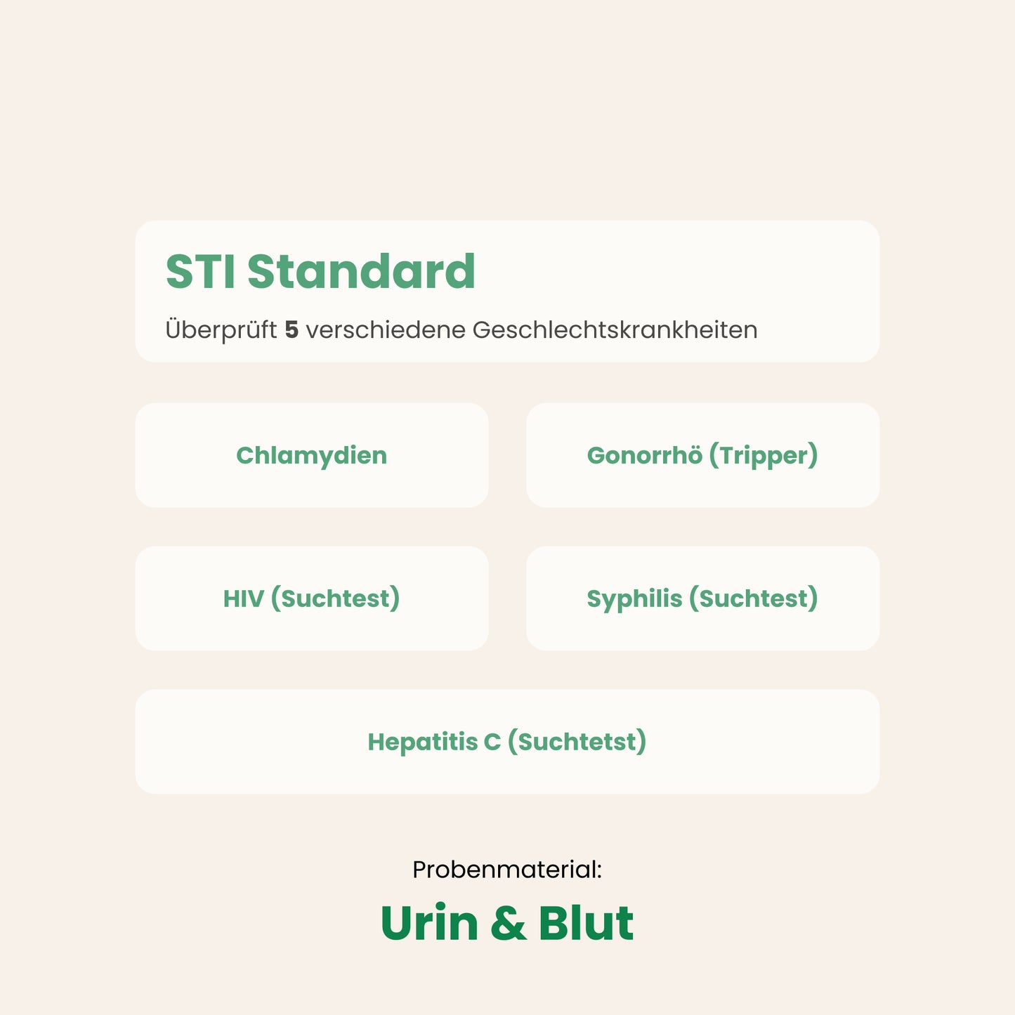 Auflistung der Infektionen, die im STI Standard Geschlechtskrankheiten Test abgedeckt sind. Es sind insgesamt 5 Infektionen: Chlamydien, Gonorrhö, Trichomanden, HIV, Syphilis und Hepatitis C.