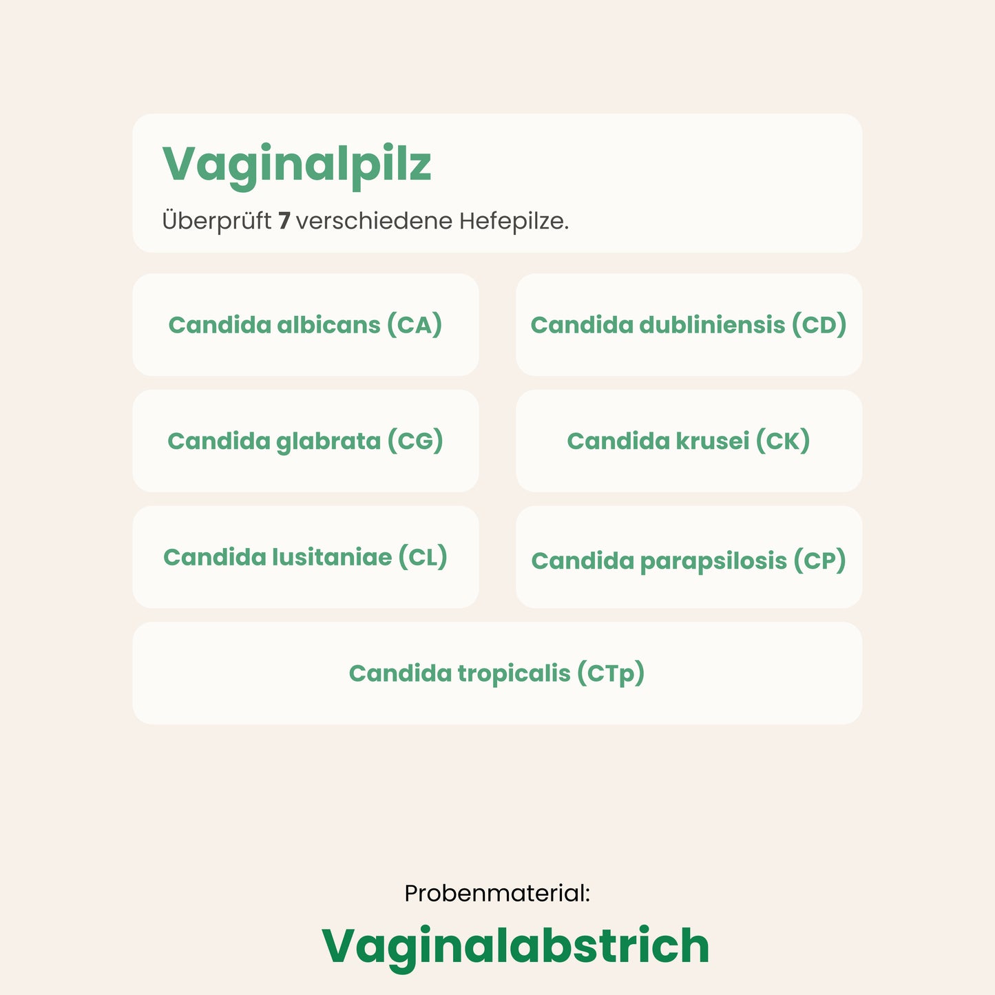 Sampling kit for vaginal yeast (For women)